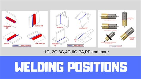 welding specifications standards and codes